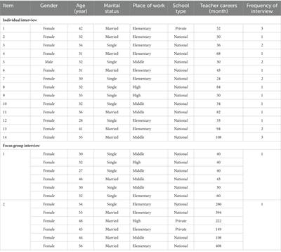 Health teachers’ ethical conflict experiences in the COVID-19 situation: a qualitative content analysis